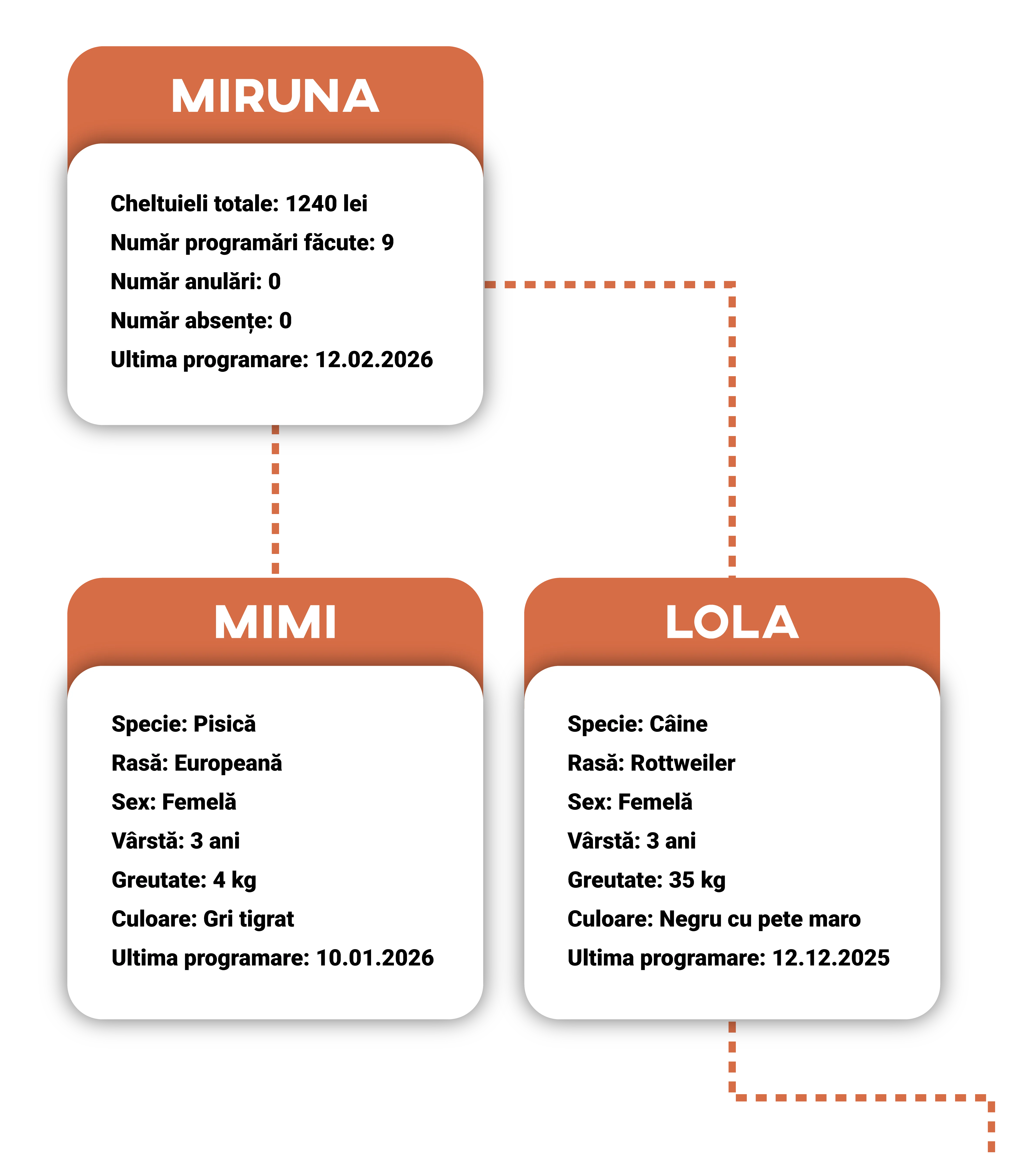 Baza de date cu clienți și animale de companie