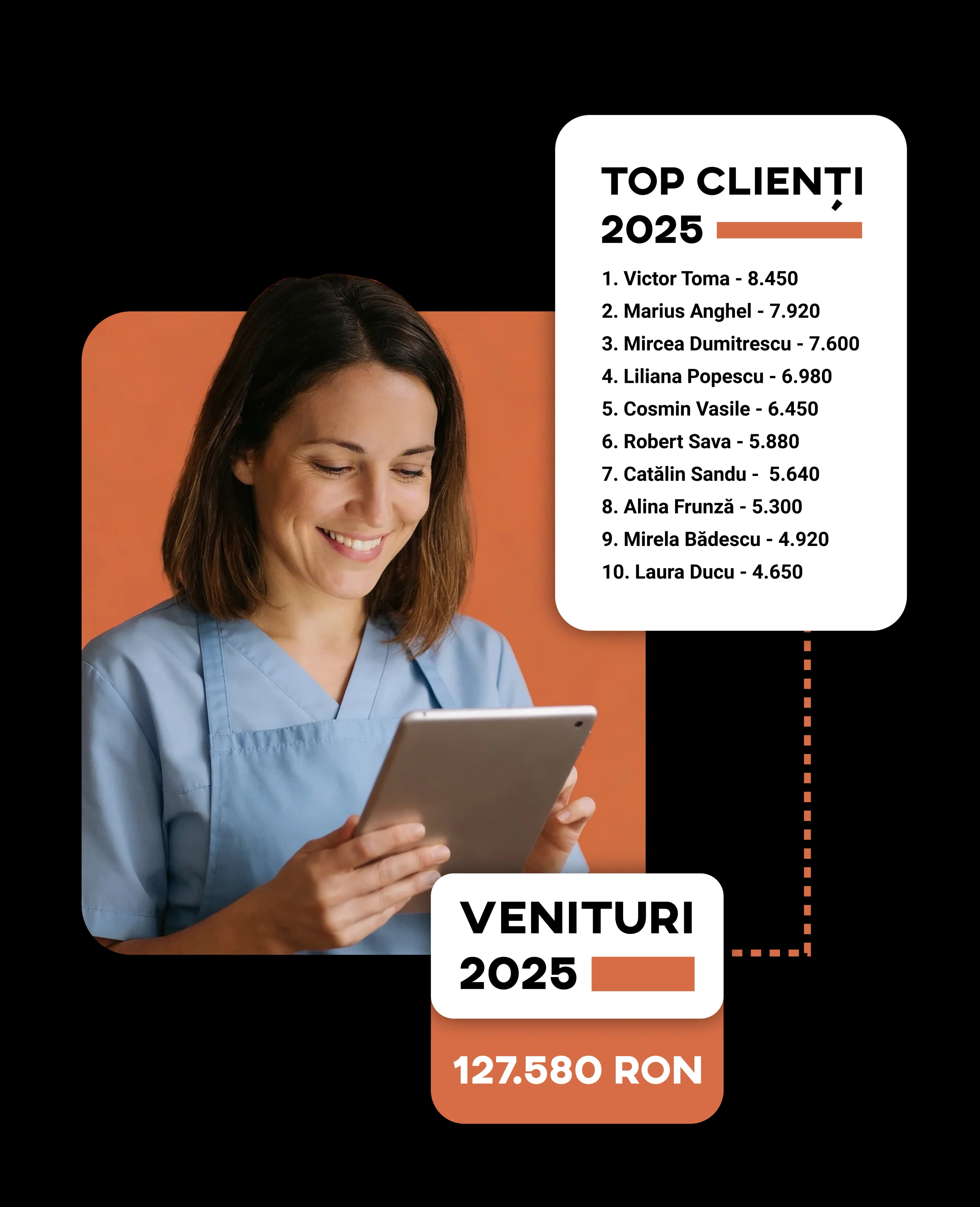 Rapoarte și statistici pentru salon pet grooming