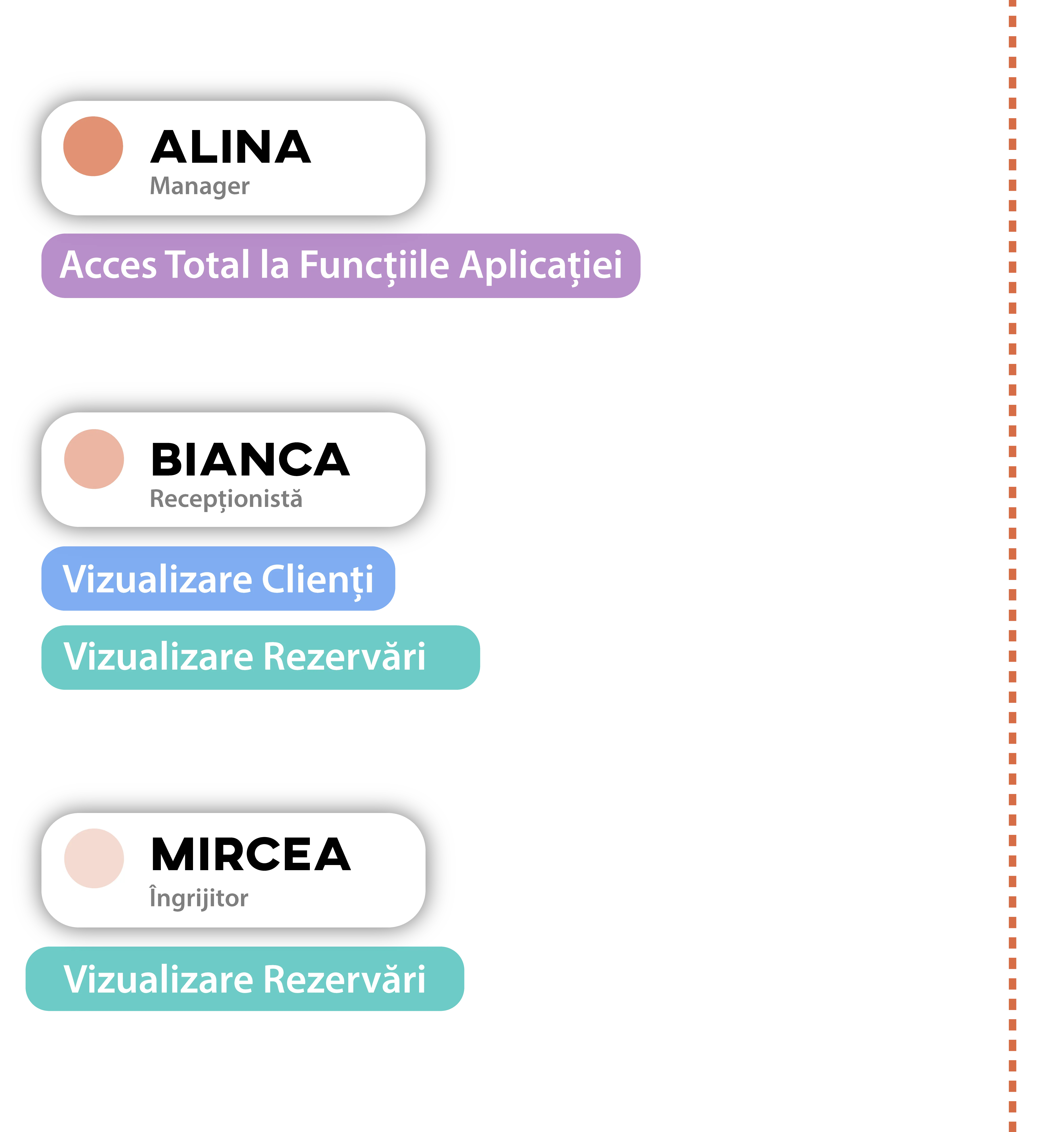 Fișă animal pe telefon